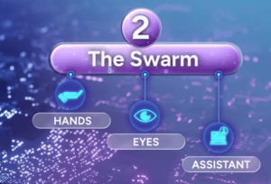 The Swarm Strategy 