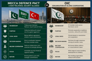 OIC and Mecca Defence Pact